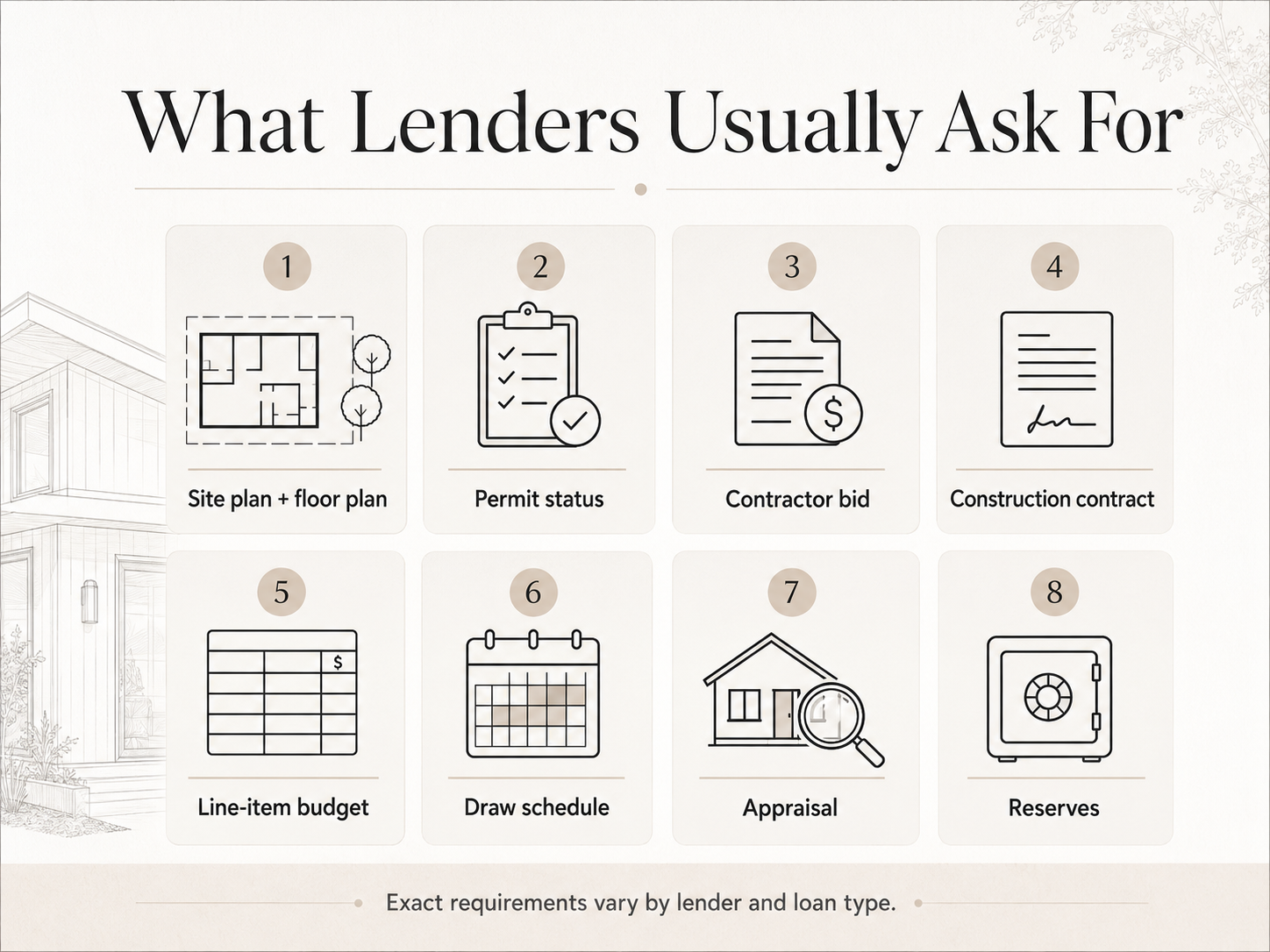 What Lenders Usually Ask For — infographic showing 8 categories: site plan, permit status, contractor bid, construction contract, line-item budget, draw schedule, appraisal, and reserves.
