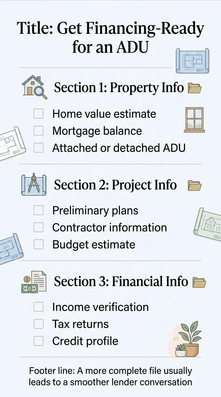 Infographic: Get Financing-Ready for an ADU. Three sections. Section 1: Property Info — home value estimate, mortgage balance, attached or detached ADU. Section 2: Project Info — preliminary plans, contractor information, budget estimate. Section 3: Financial Info — income verification, tax returns, credit profile. Footer: A more complete file usually leads to a smoother lender conversation.