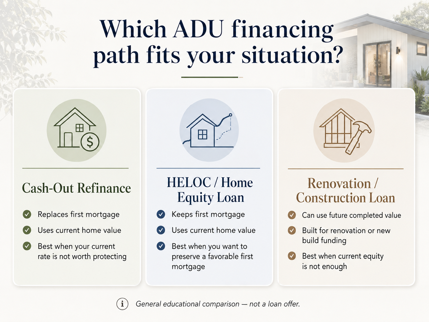 Which ADU financing path fits your situation — cash-out refinance, HELOC/home equity loan, and renovation/construction loan comparison infographic.