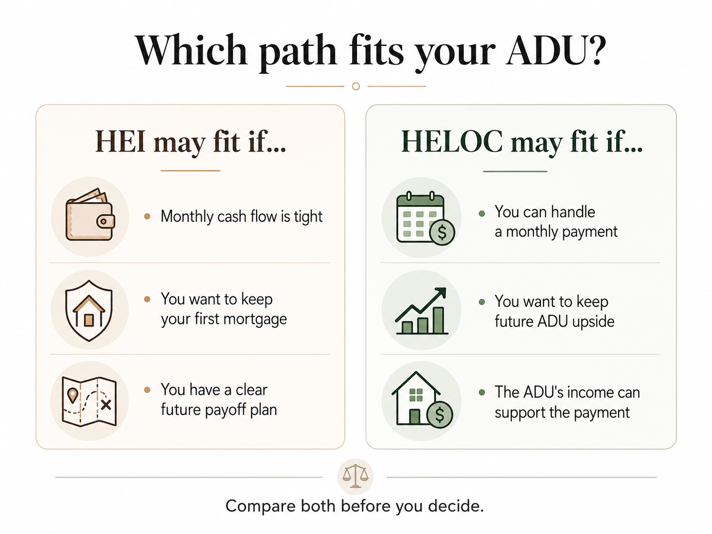 Which path fits your ADU: HEI may fit if monthly cash flow is tight, you want to keep your first mortgage, and you have a clear exit plan. HELOC may fit if you can handle a monthly payment, you want to keep future ADU upside, and the ADU income can support the payment.