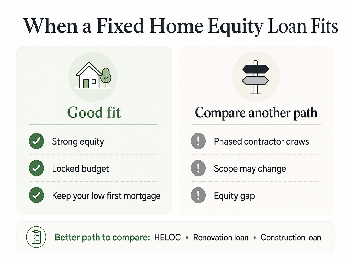When a fixed home equity loan fits vs other products — comparison infographic for ADU financing.