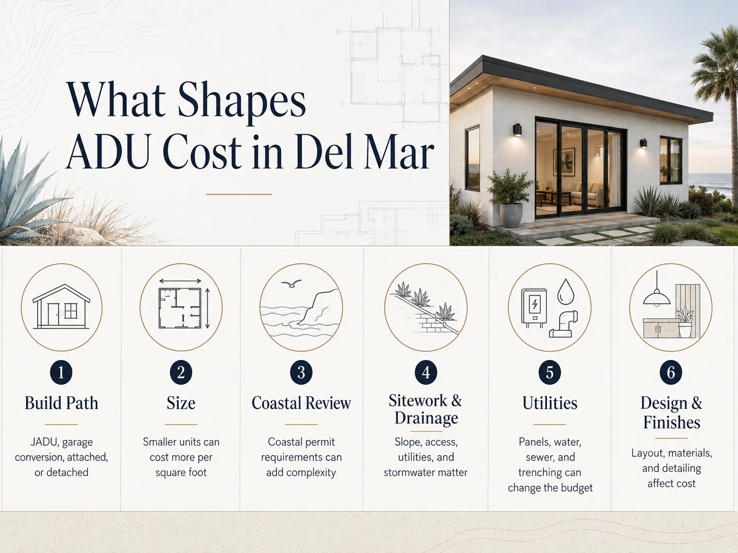 Infographic showing the main cost drivers for ADU construction in Del Mar, California including coastal overlay zones, size caps, design compatibility requirements, and utility upgrades