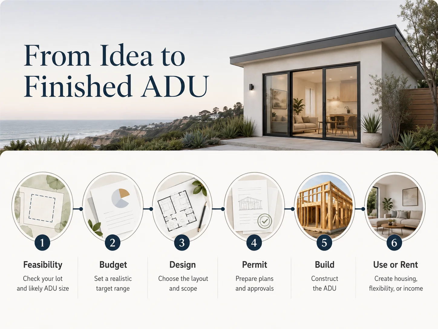 Del Mar ADU project progression from initial concept to finished construction, showing the design, permitting, and construction phases