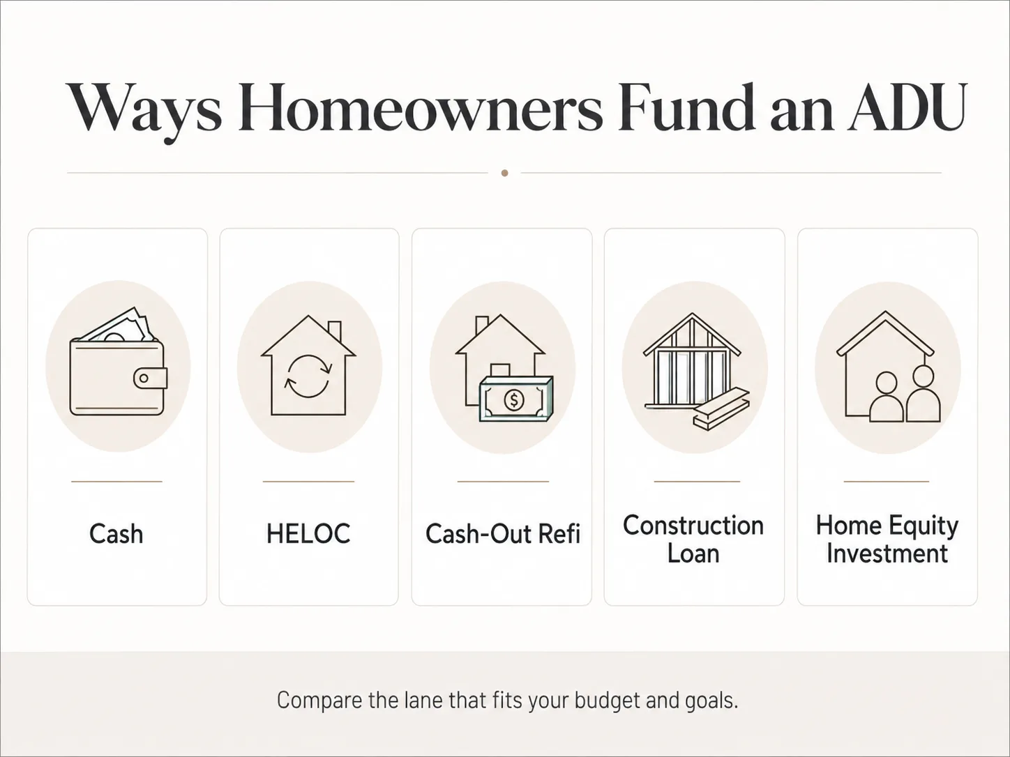 Ways homeowners fund an ADU in San Marcos, California \u2014 five financing paths compared
