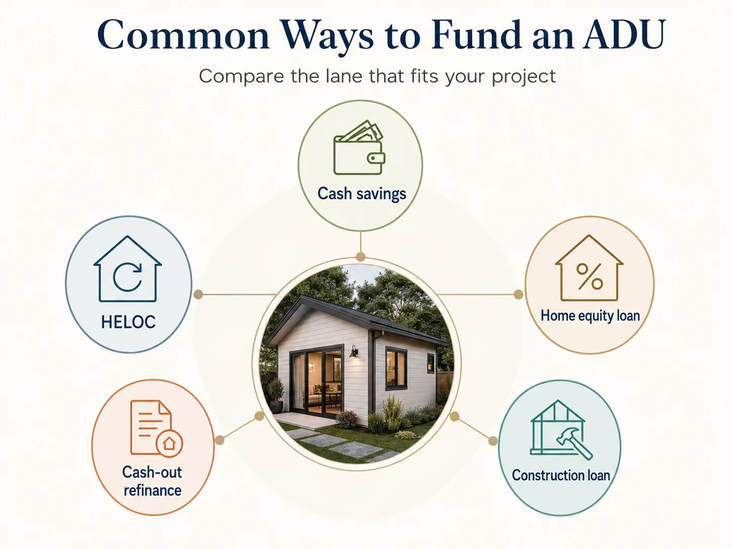 Santee ADU financing options: HELOC, home equity loan, cash-out refinance, construction-to-permanent loan, renovation loan