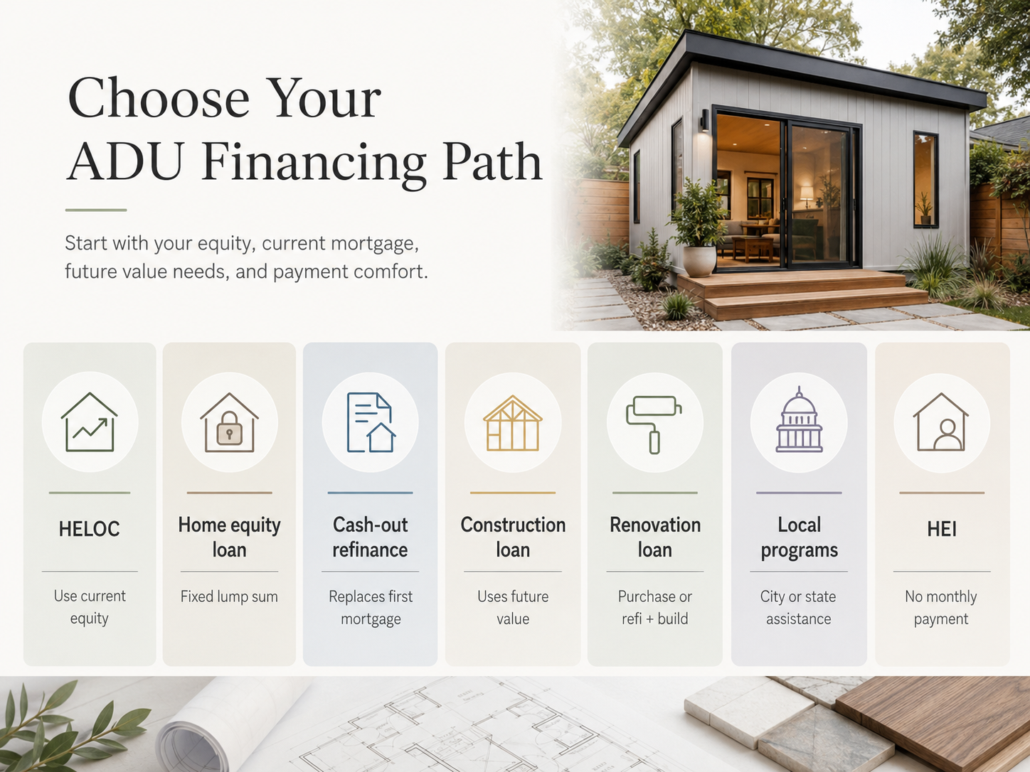 ADU financing decision tree: which path fits your equity, mortgage rate, and project type