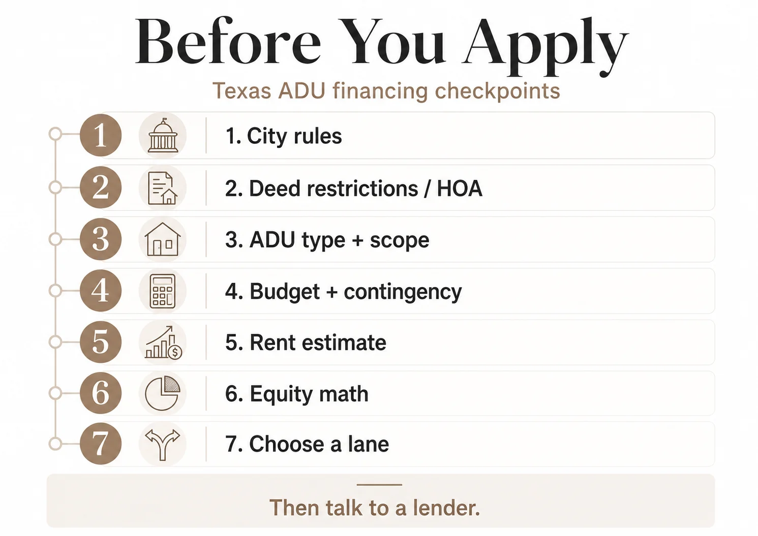 Before you apply for Texas ADU financing: 7 checkpoints — city rules, deed restrictions/HOA, ADU type + scope, budget + contingency, rent estimate, equity math, choose a lane. Then talk to a lender.