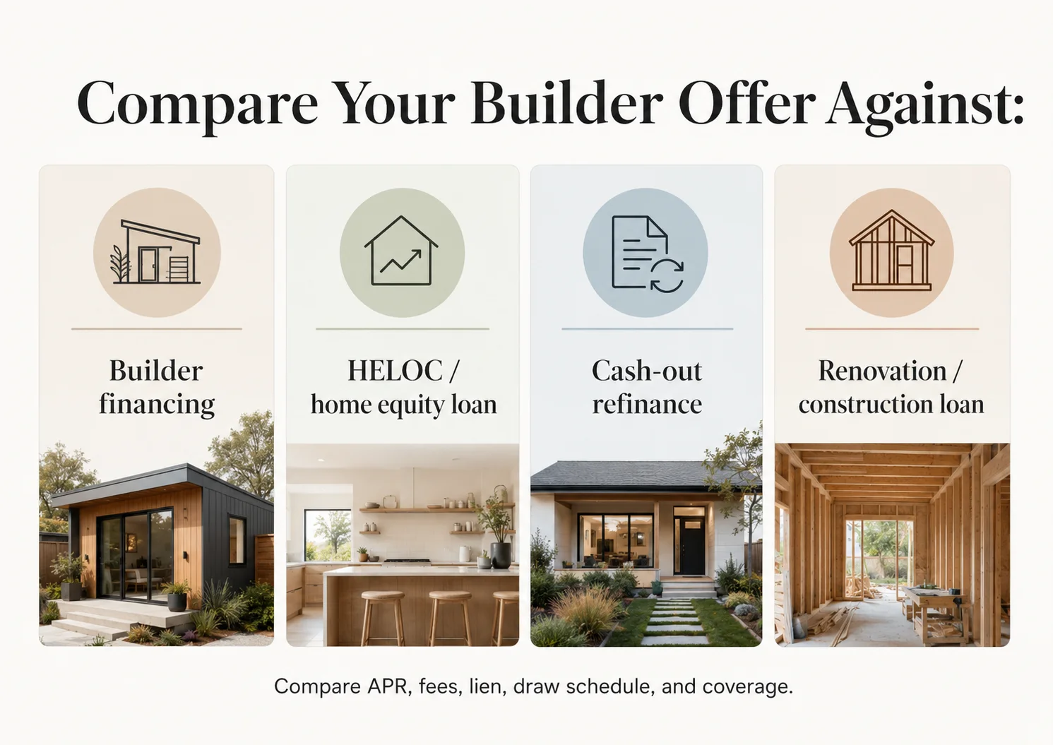 Infographic comparing ADU builder financing against HELOC, cash-out refinance, and renovation loans on APR, lien position, and total coverage