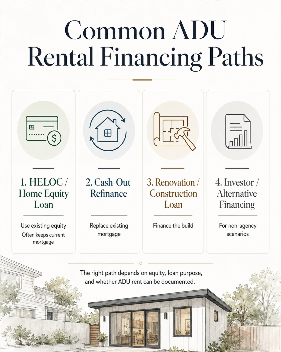 Decision flow matching ADU rental financing paths to homeowner situations