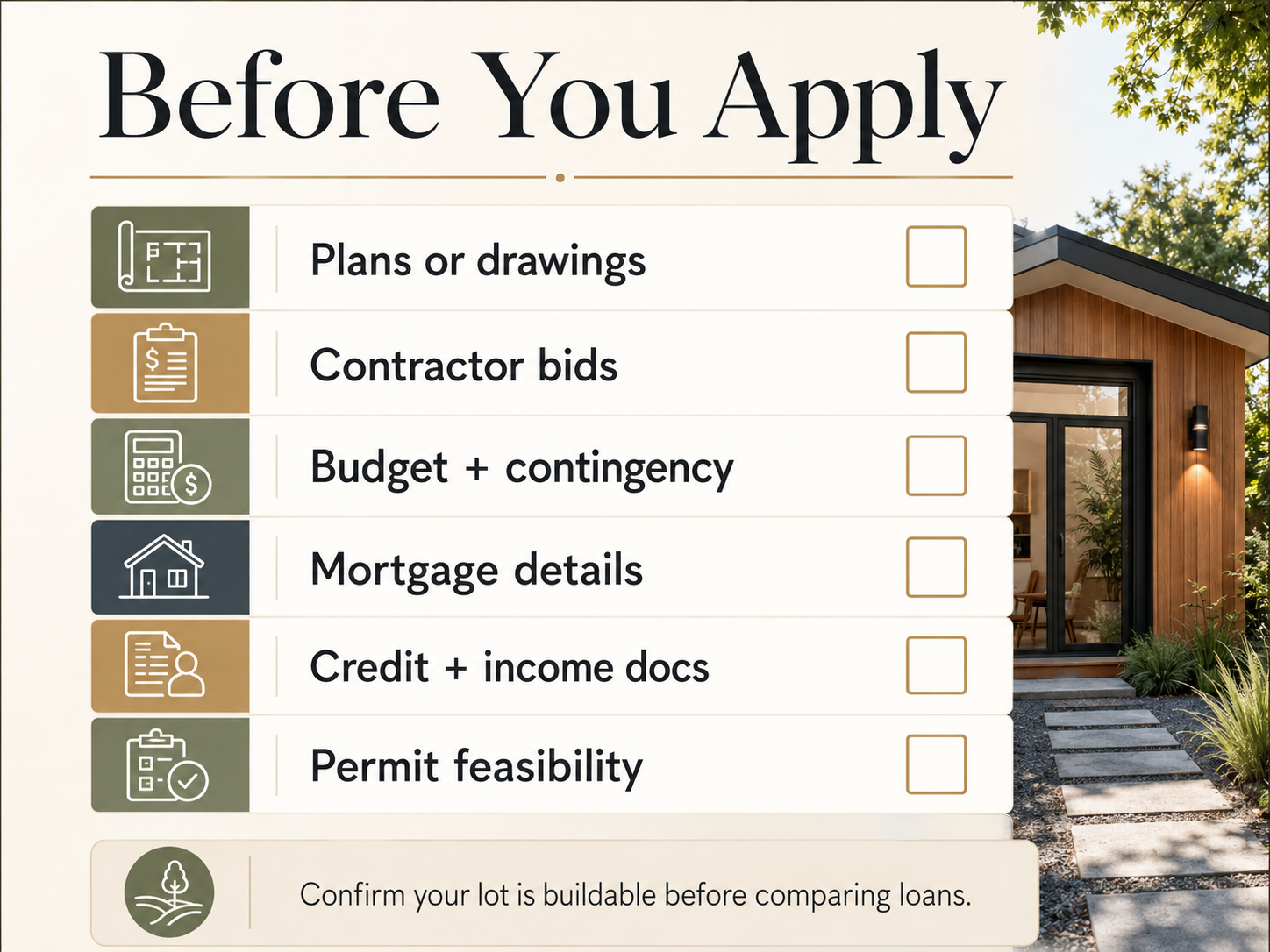 Before You Apply checklist for ADU financing showing Plans or drawings, Contractor bids, Budget plus contingency, Mortgage details, Credit plus income docs, and Permit feasibility