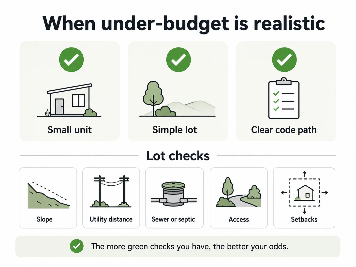 When under-budget is realistic: lot conditions that decide prefab ADU total cost.