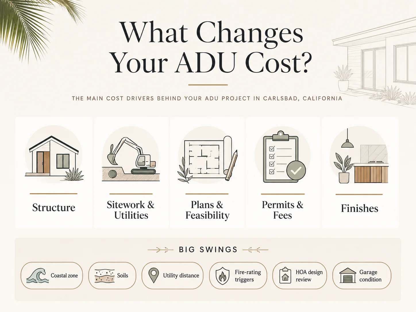 Cost drivers for a Carlsbad ADU project: structure, sitework, plans, permits, and finishes.