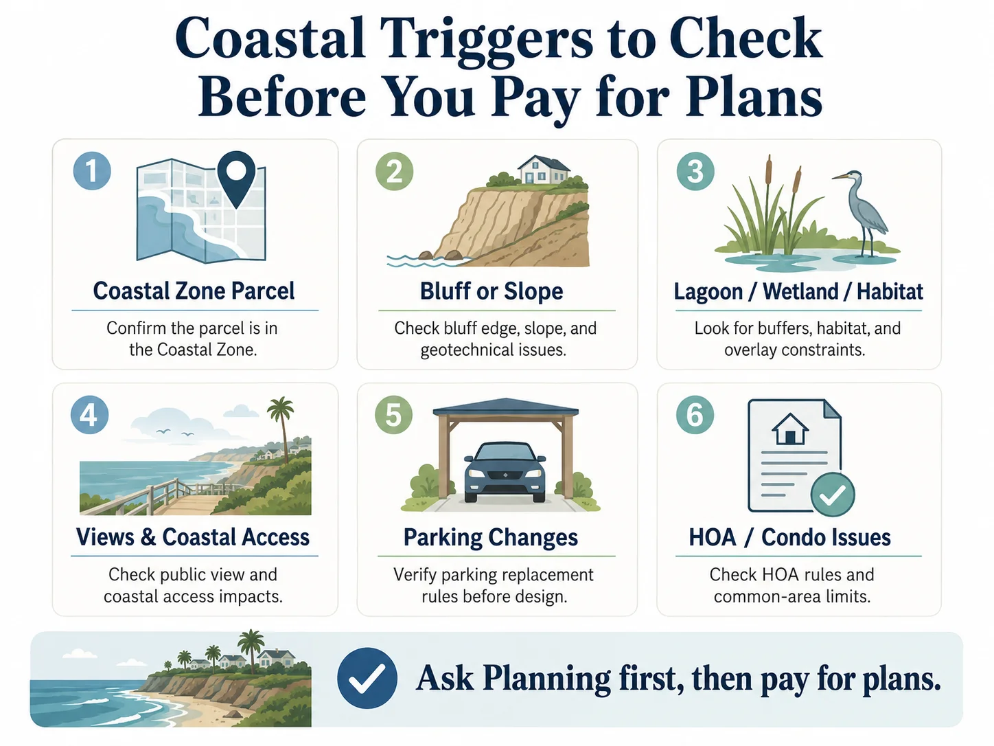 Infographic showing coastal ADU trigger checklist for Carlsbad — bluff, lagoon, ESHA, view corridor
