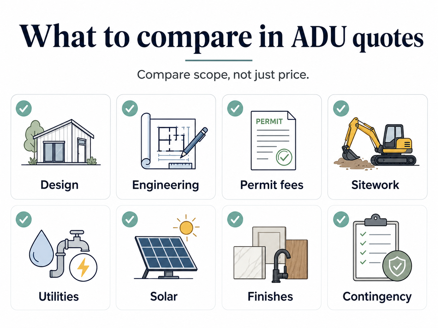 Carlsbad ADU all-in cost ranges by ADU type, 2026 — what to compare in quotes