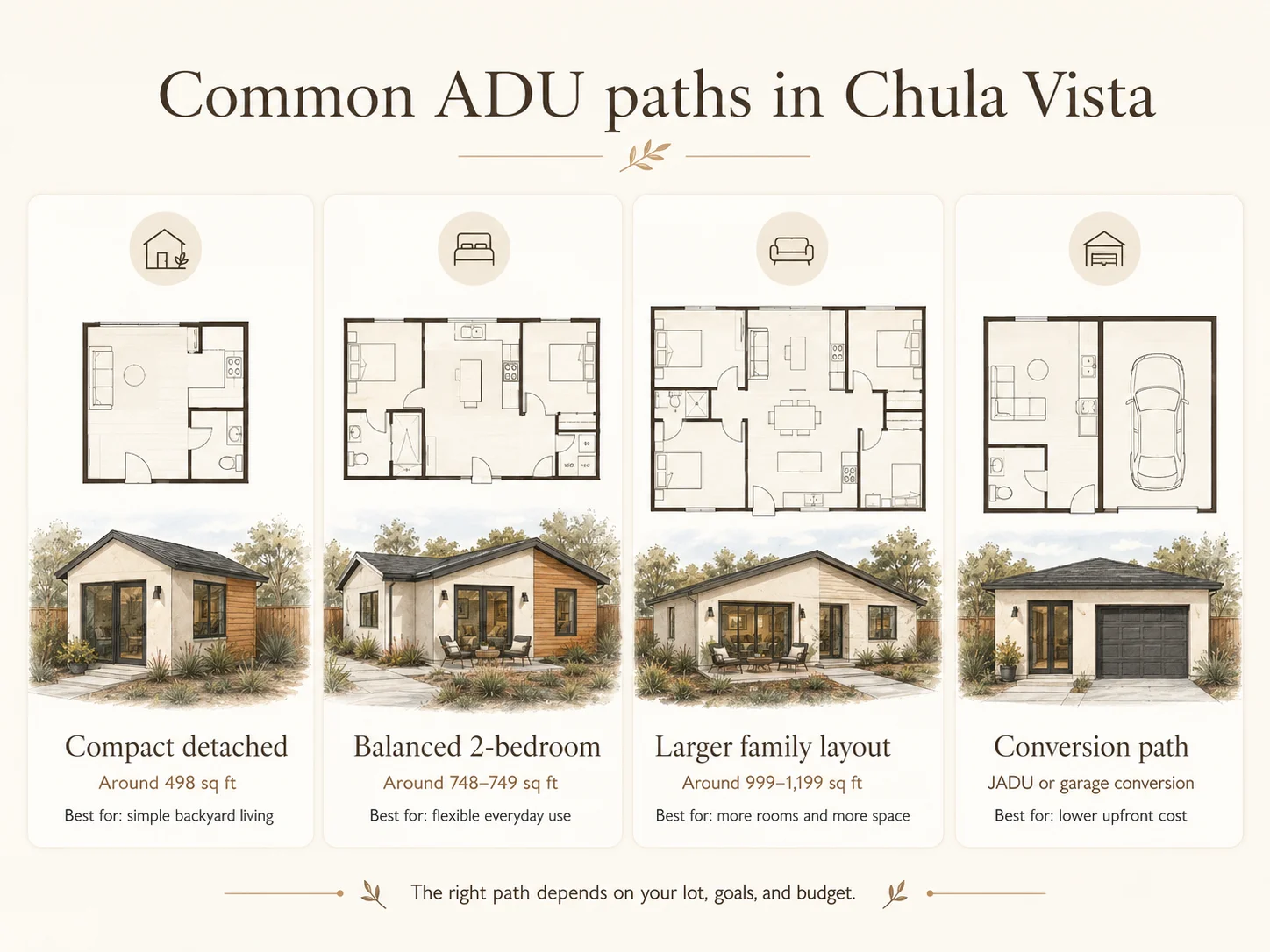 Diagram comparing common ADU paths in Chula Vista: detached, attached, garage conversion, JADU, and prefab.