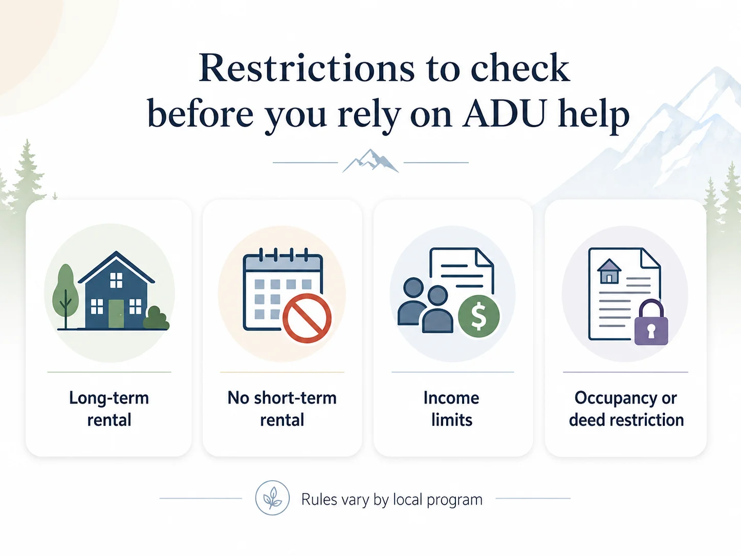 Infographic showing four restrictions to check before relying on Colorado ADU help: long-term rental, no short-term rental, income limits, and occupancy or deed restriction.