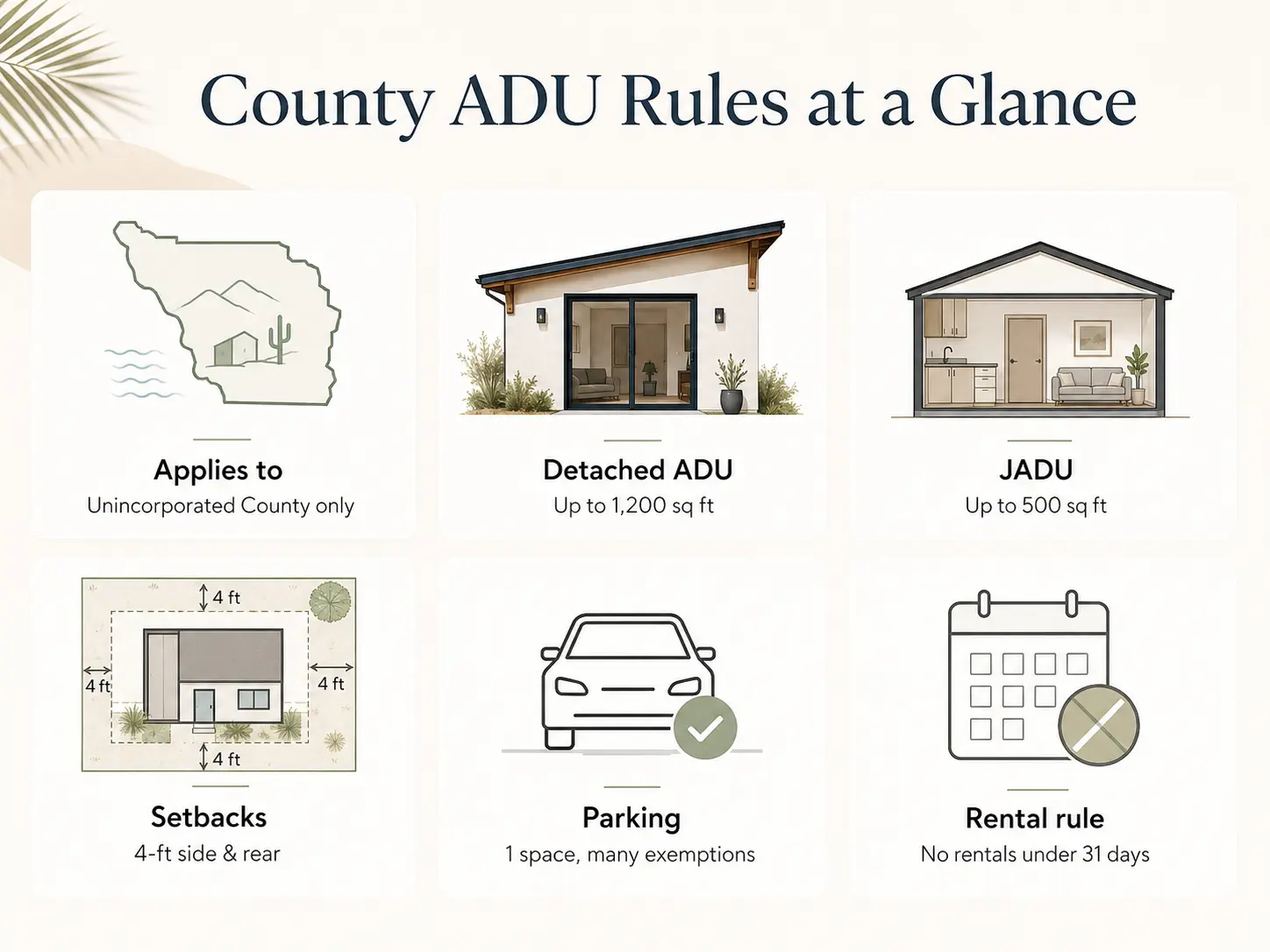 County ADU Rules at a Glance: Unincorporated County only, detached up to 1,200 sq ft, JADU up to 500 sq ft, 4-ft setbacks, 1 parking space, no rentals under 31 days