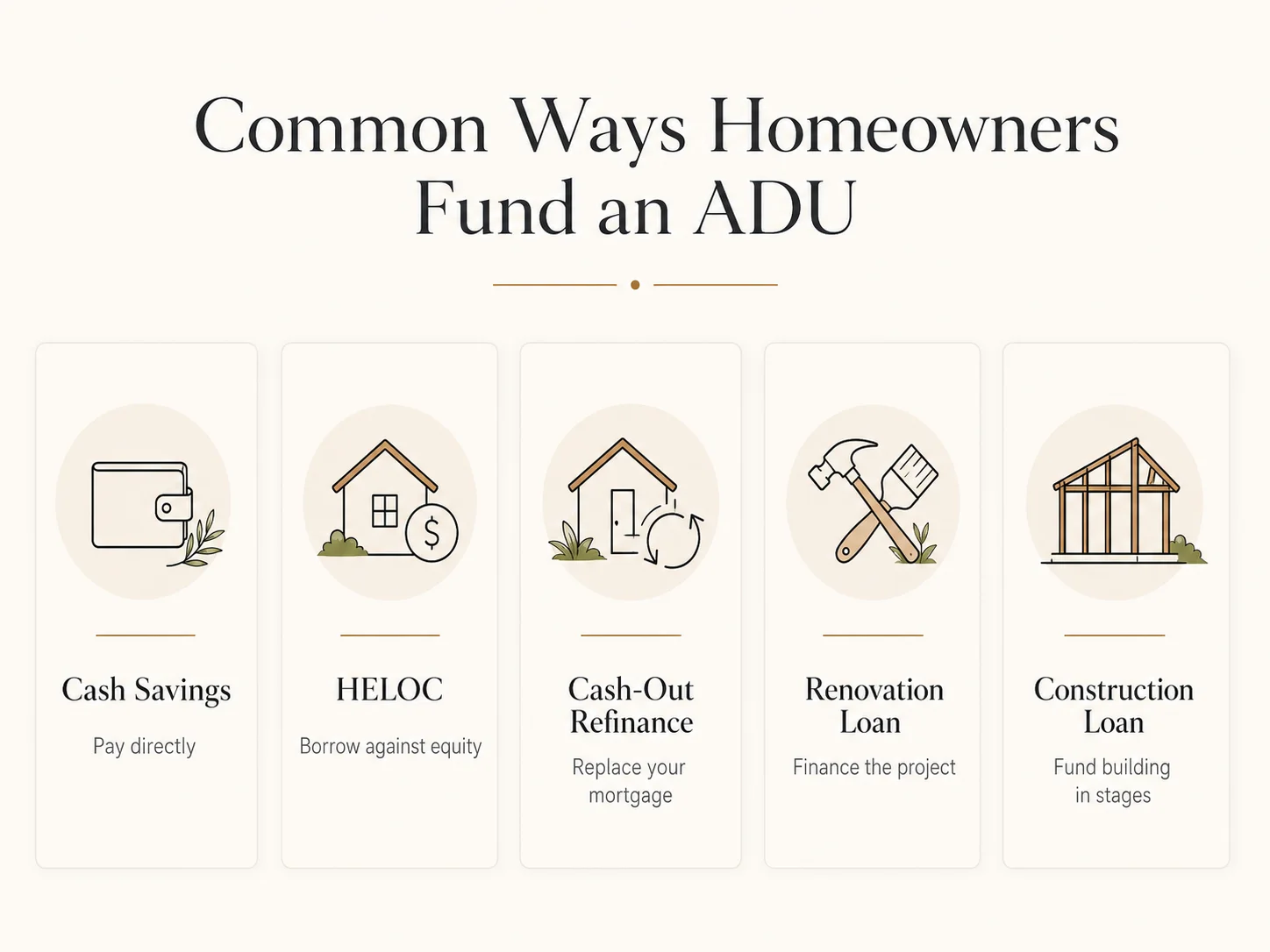 Diagram showing common ways El Cajon homeowners fund an ADU build