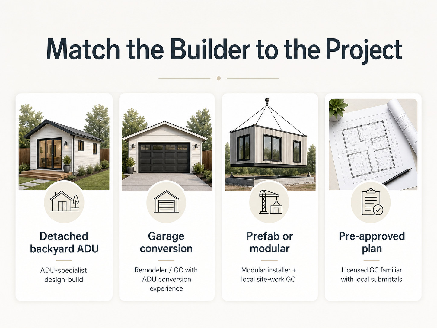 Match the Builder to the Project — four ADU build paths: detached backyard ADU, garage conversion, prefab or modular, and pre-approved plan, each with the right builder type