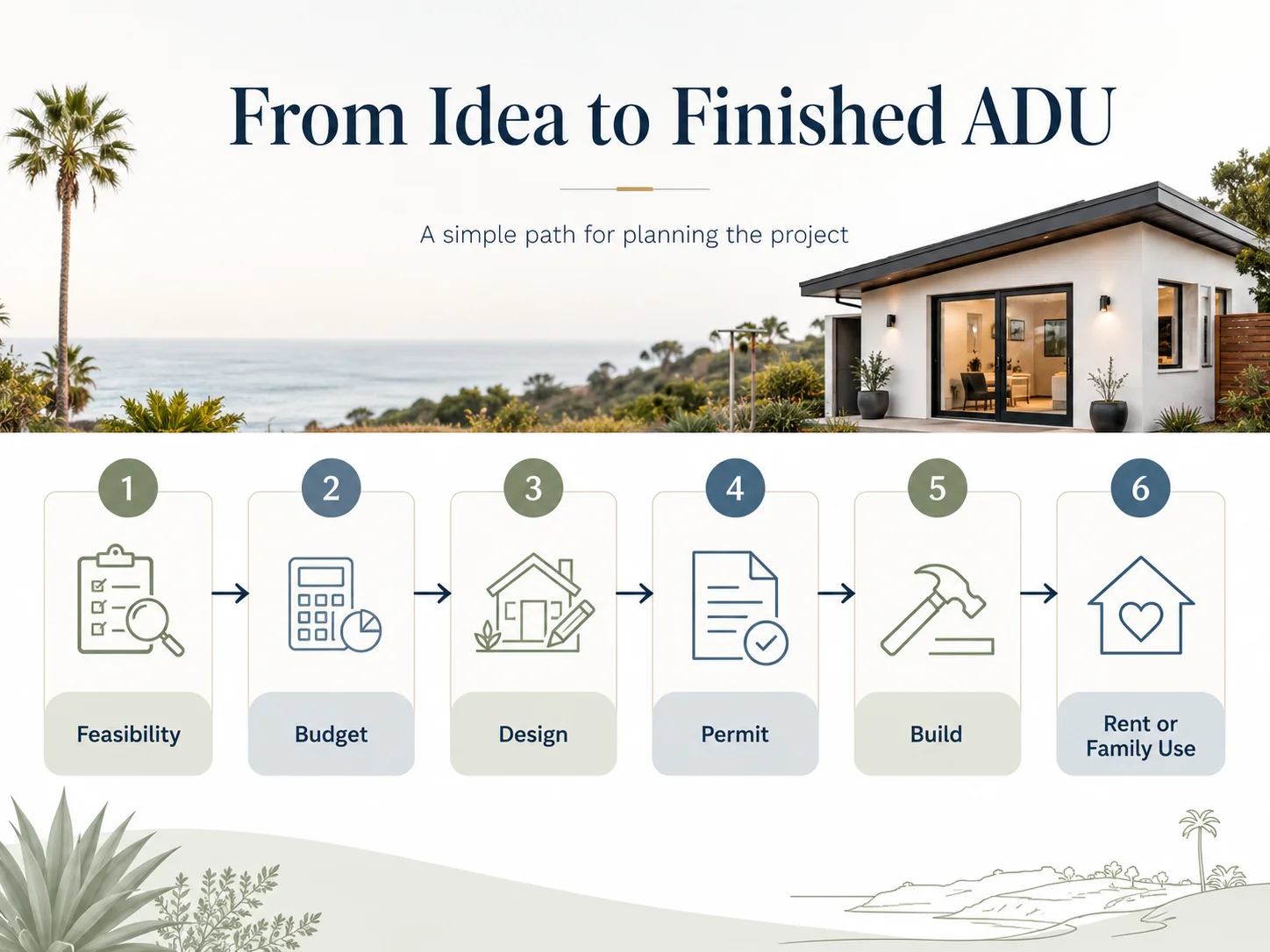 From idea to finished ADU in Encinitas — the stages from feasibility through certificate of occupancy