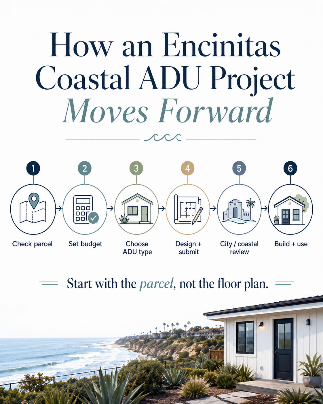 Encinitas coastal ADU process steps from submittal to construction