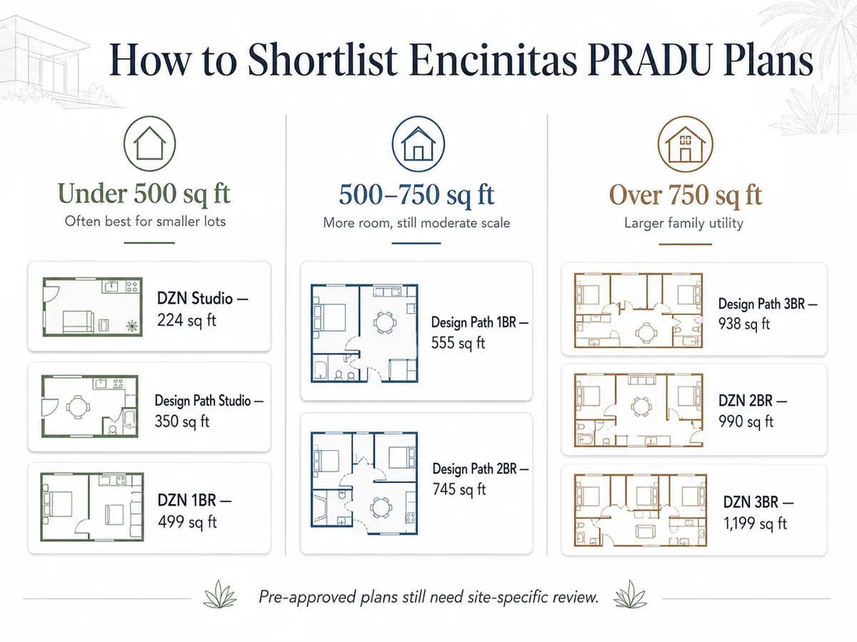 How to shortlist Encinitas PRADU plans by size: under 500 sq ft (DZN Studio 224, Design Path Studio 350, DZN 1BR 499), 500\u2013750 sq ft (Design Path 1BR 555, Design Path 2BR 745), over 750 sq ft (Design Path 3BR 938, DZN 2BR 990, DZN 3BR 1199)