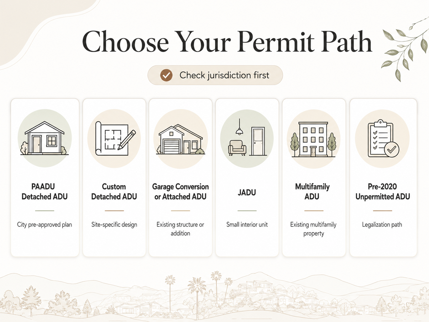 Choose Your Permit Path in Escondido: six options shown — PAADU Detached ADU, Custom Detached ADU, Garage Conversion or Attached ADU, JADU, Multifamily ADU, Pre-2020 Unpermitted ADU