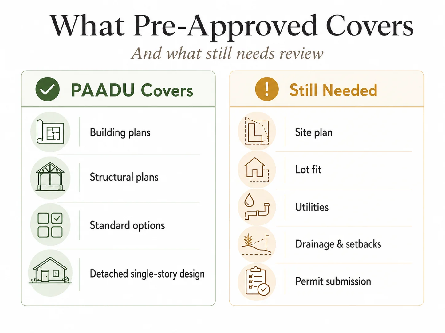 What Escondido's PAADU pre-approval covers versus what still requires site-specific review.