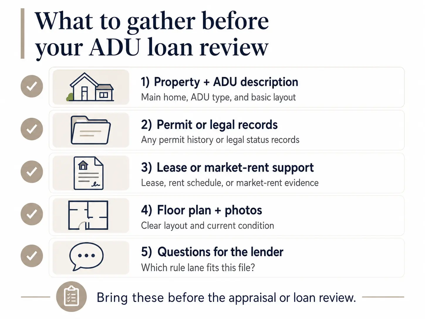 Checklist of documents to gather before your ADU loan review: property and ADU description, permit or legal records, lease or market-rent support, floor plan and photos, and questions for the lender