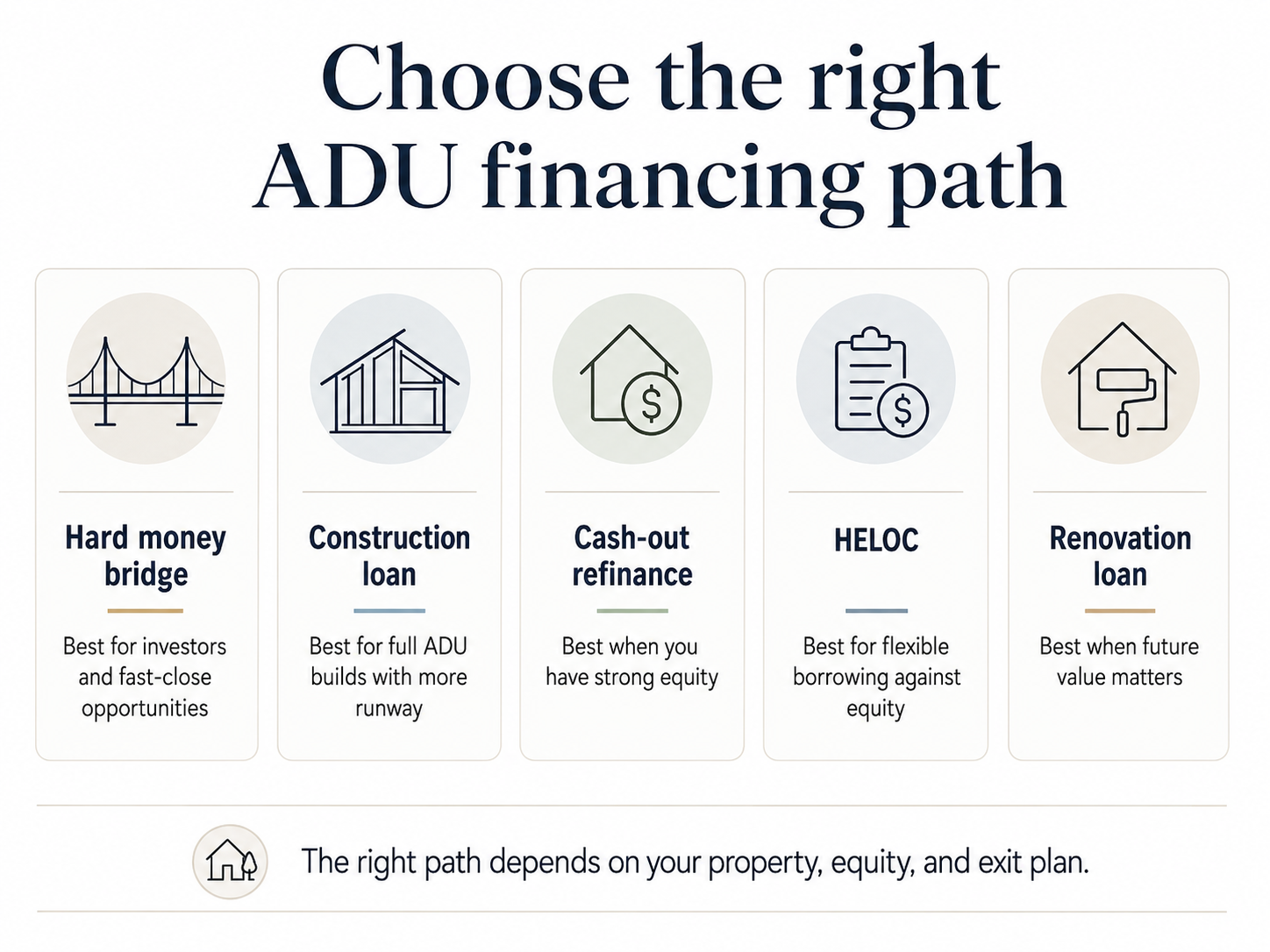 Cost of financing a $250,000 ADU loan over 12 months by lender type — 2026