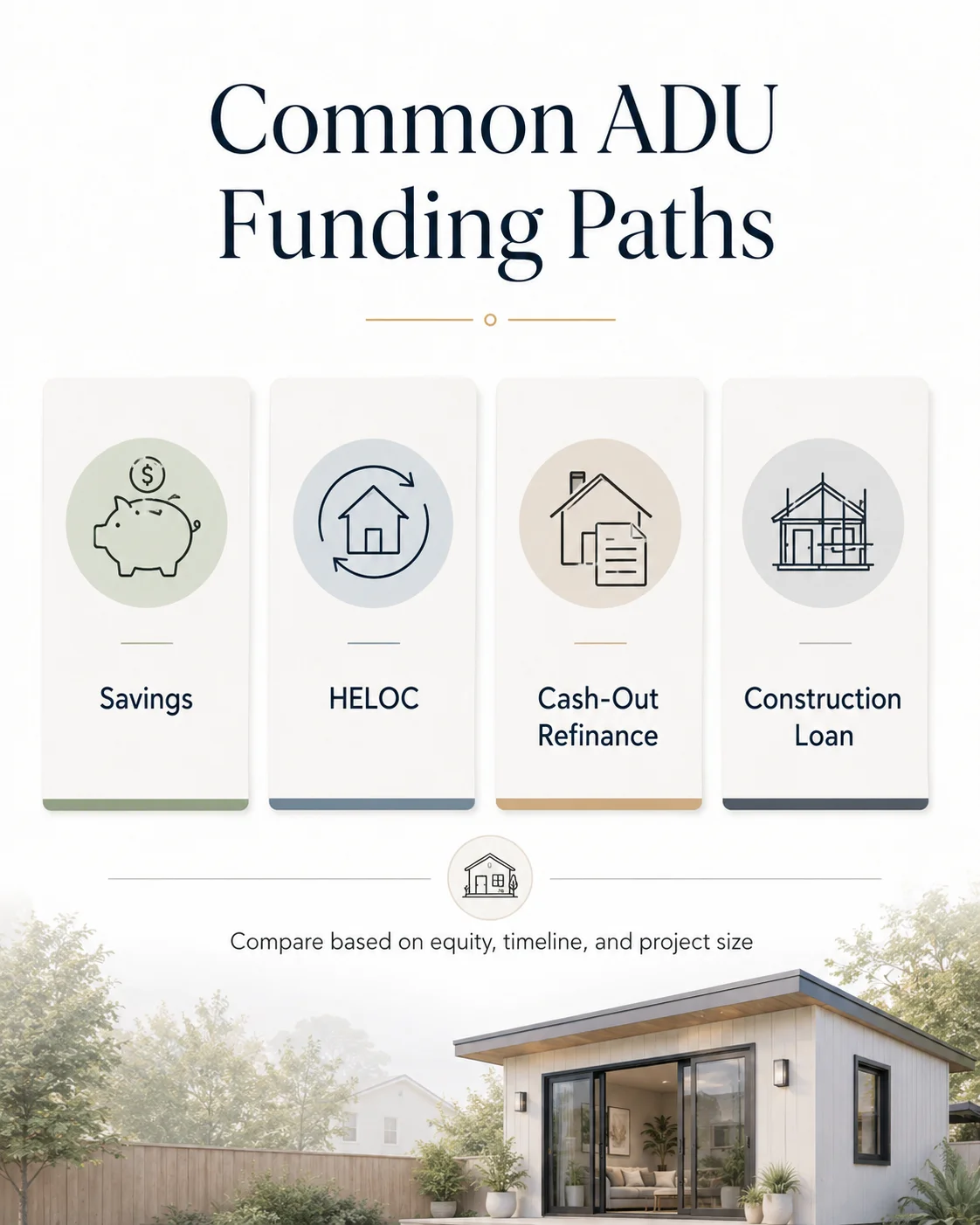 Common ADU funding paths compared: savings, HELOC, cash-out refinance, and construction loan — compare based on equity, timeline, and project size.