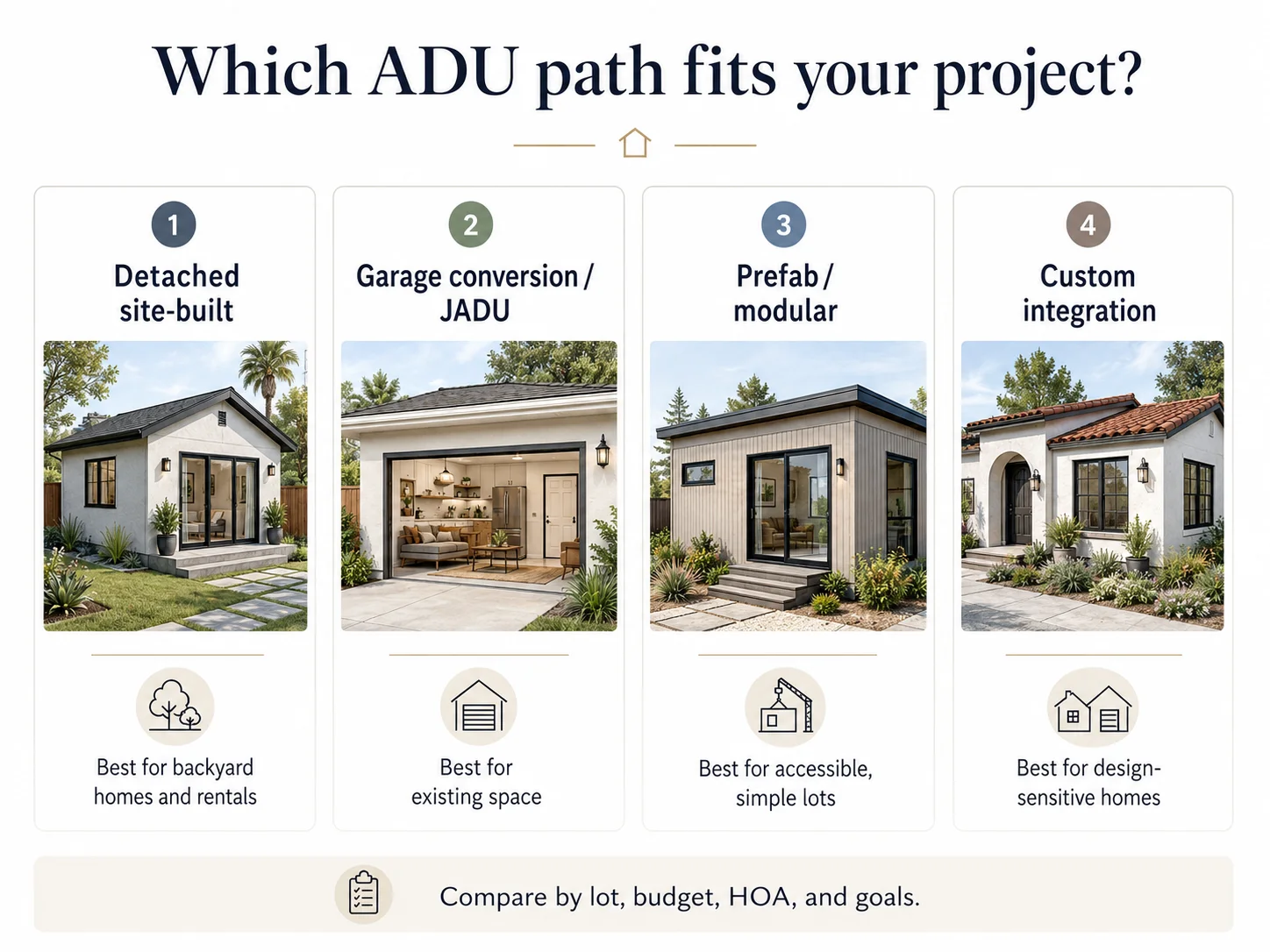 Choosing an ADU builder lane for La Costa, Carlsbad — five project types and best-fit builders
