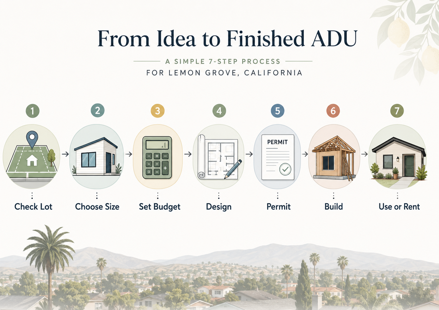 From idea to finished ADU — a simple 7-step process for Lemon Grove, California: check lot, choose size, set budget, design, permit, build, use or rent