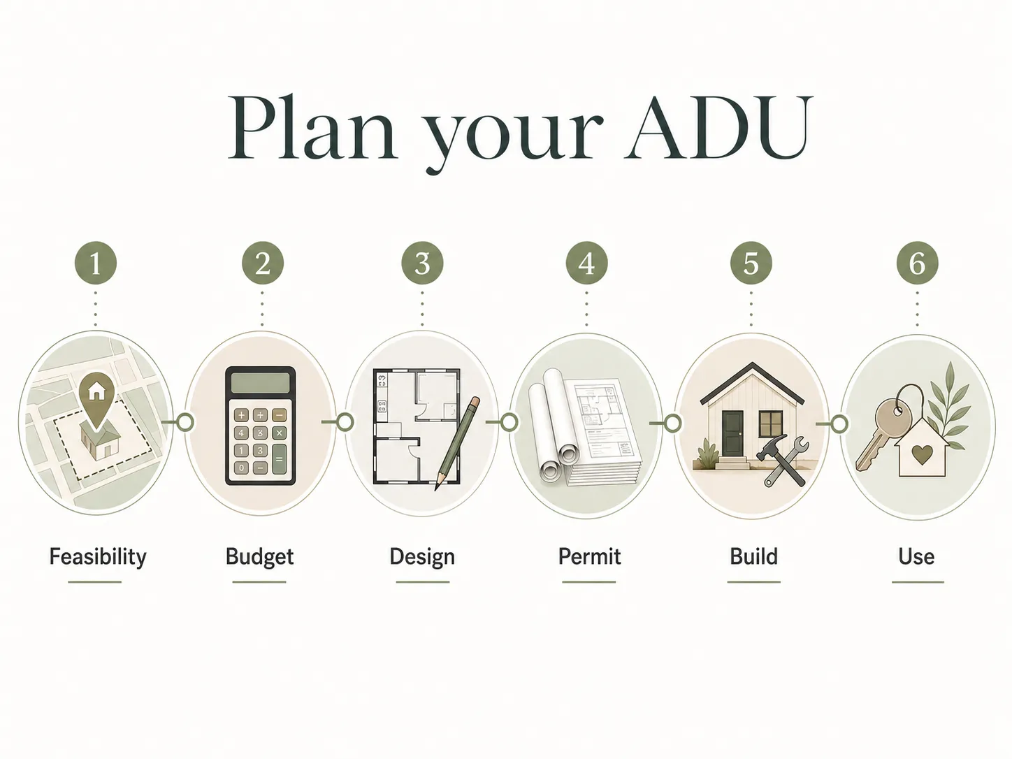 Lemon Grove ADU site plan showing 4-foot setbacks and 10-foot building separation per City Development Standards