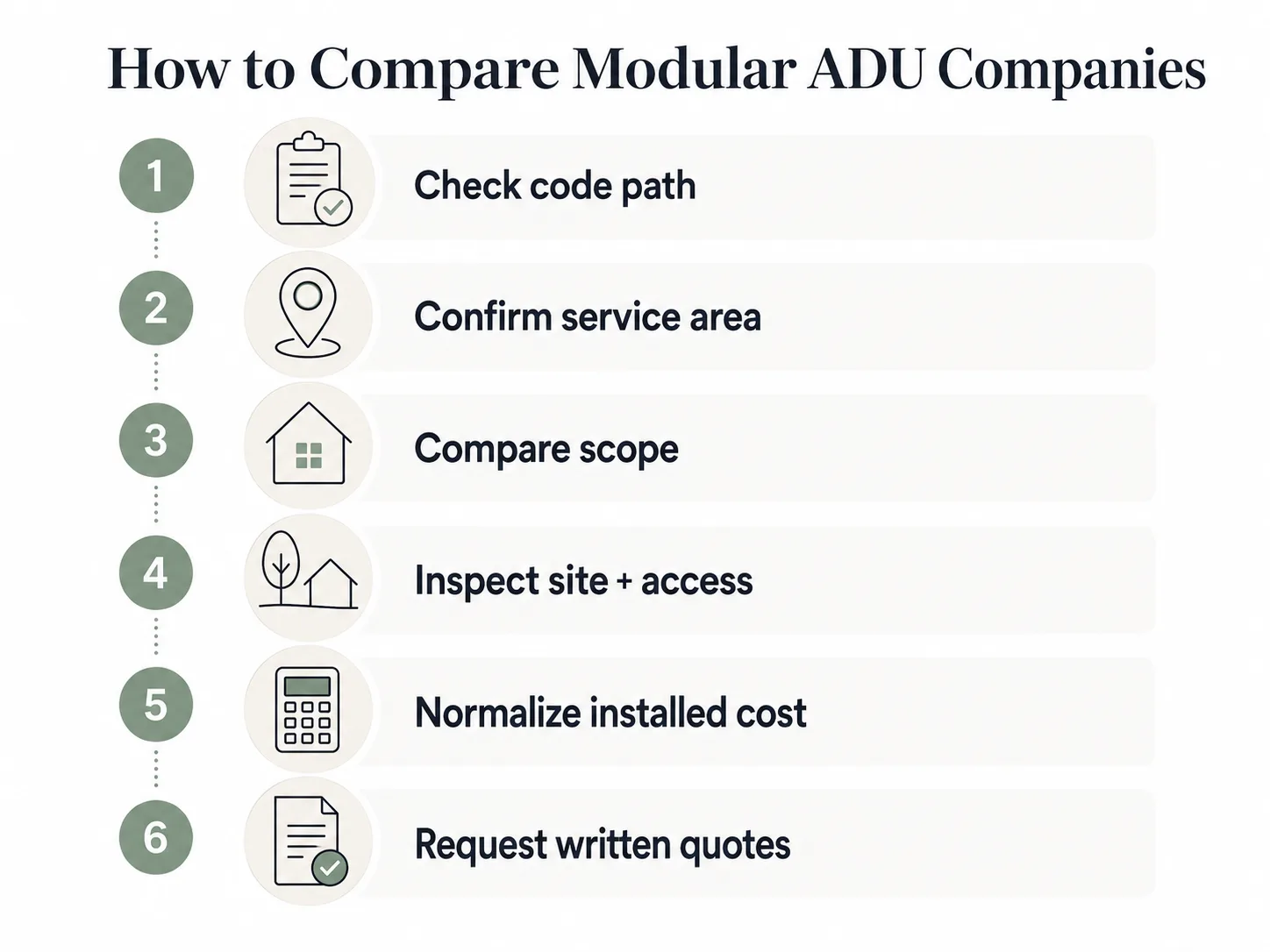 How to compare modular ADU companies — 6-step shortlist logic: code path, service area, scope, site access, installed cost, written quotes