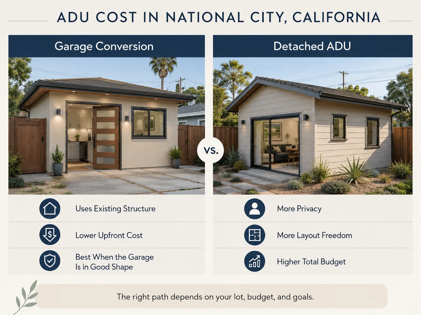 Side-by-side comparison of a National City garage conversion ADU and a new detached ADU showing cost and design trade-offs