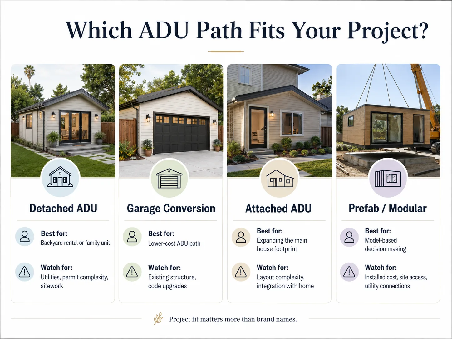 Comparison chart of four ADU paths in National City: detached new build, attached addition, garage conversion, and JADU.