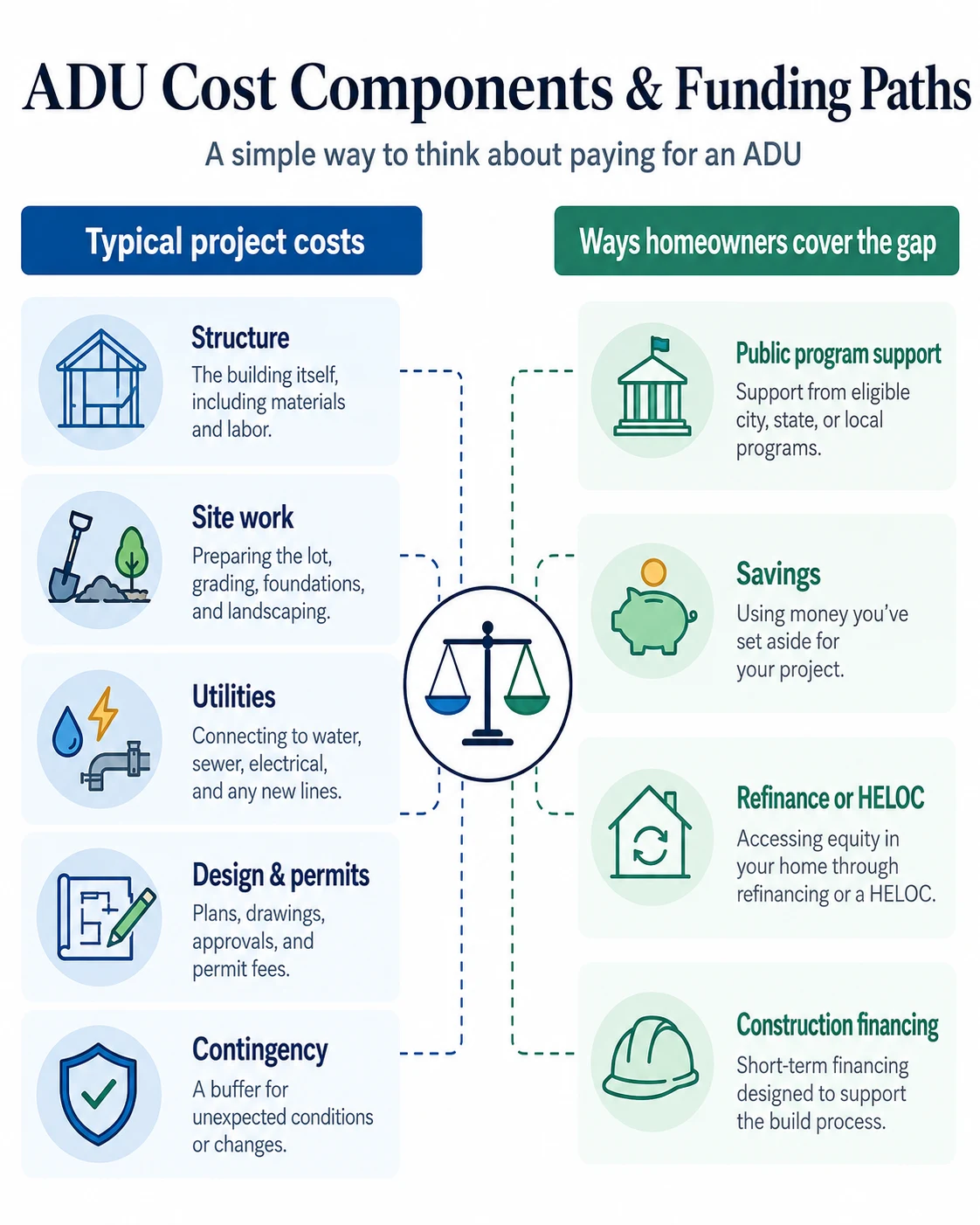NYC pre-approved ADU plan costs vs. the $395,000 Plus One maximum