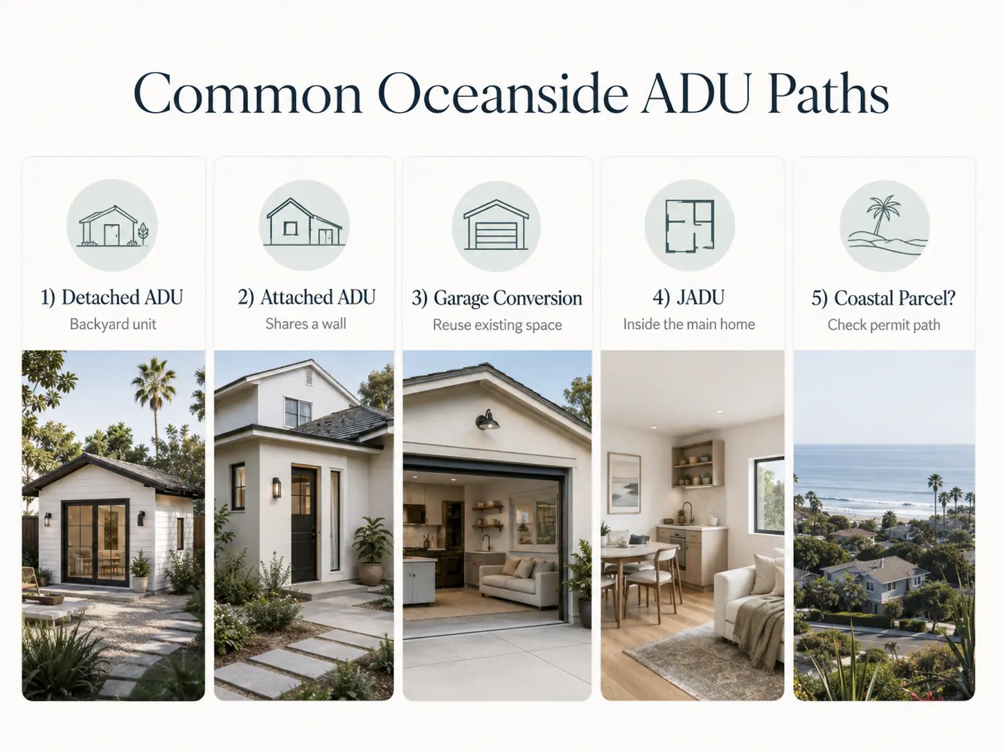 Overview of common ADU path combinations for Oceanside, California properties — The Dwelling Index