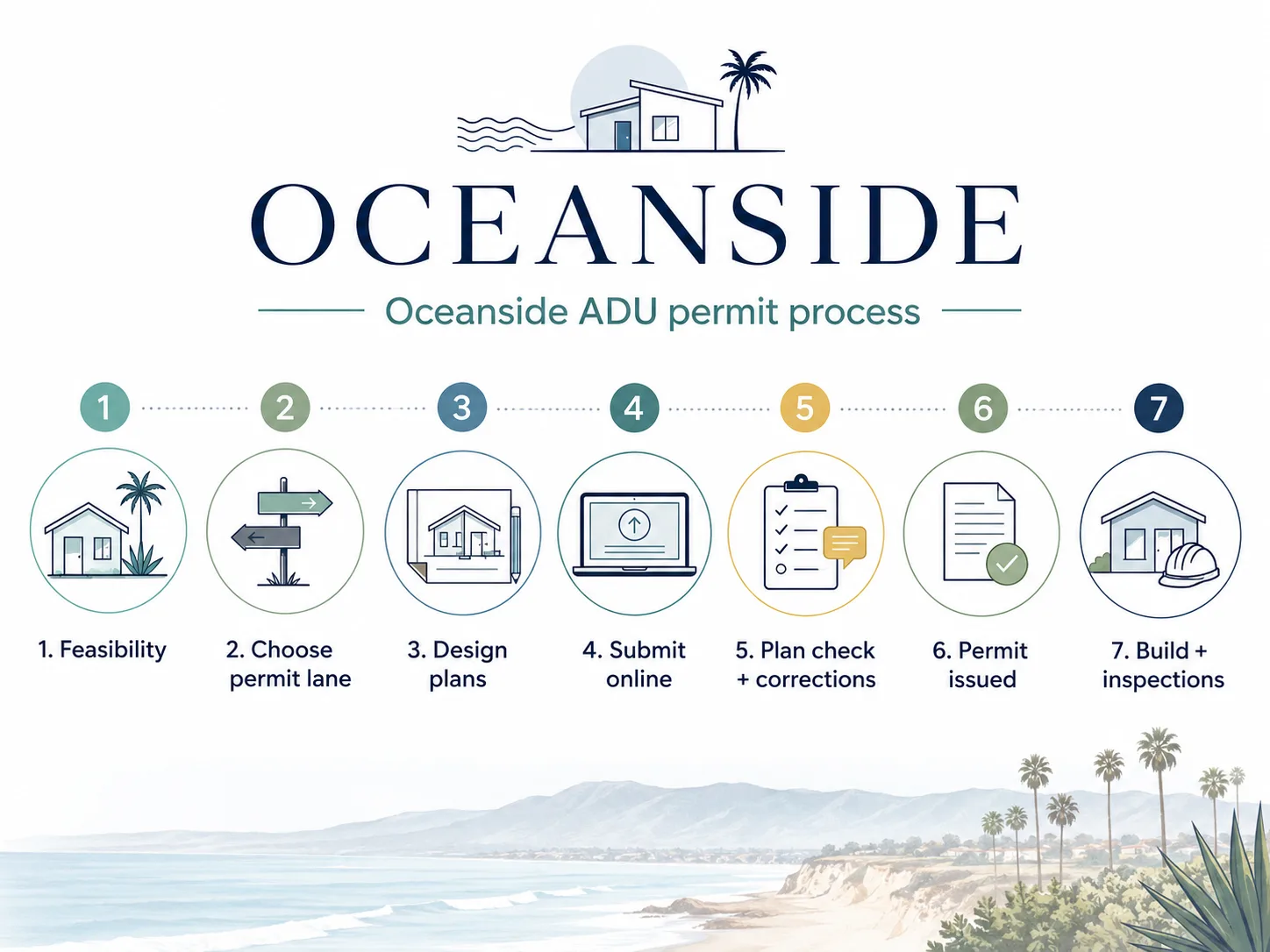 Oceanside ADU permit process 7-step infographic