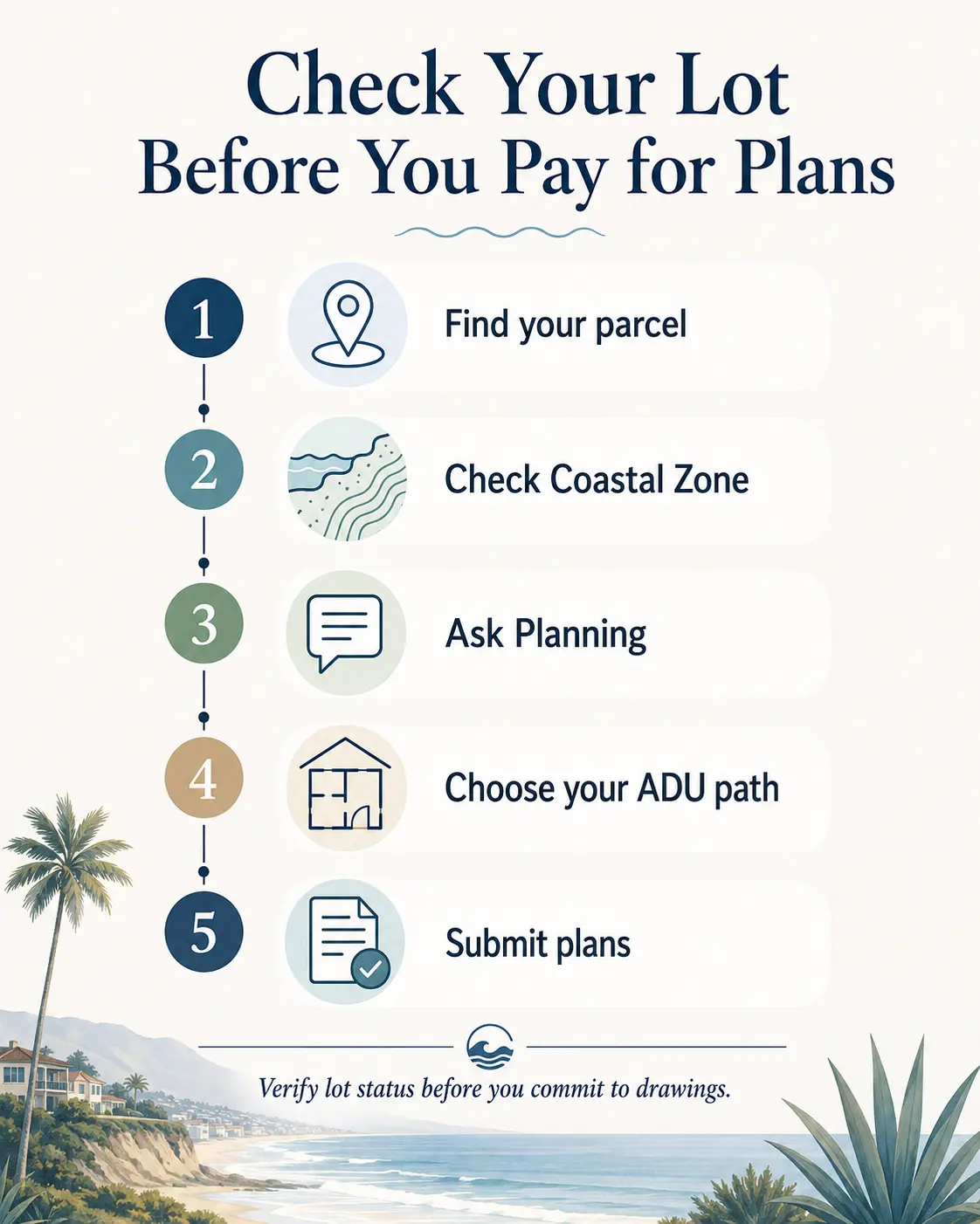 Five-step Oceanside coastal zone ADU parcel check workflow showing GIS map and planning confirmation process