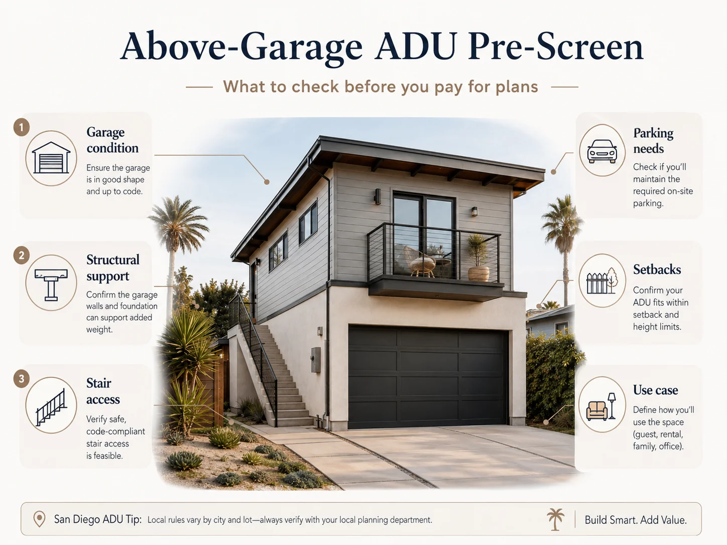 Above-garage ADU structural pre-screen checklist for San Diego homeowners — Dwelling Index 2026