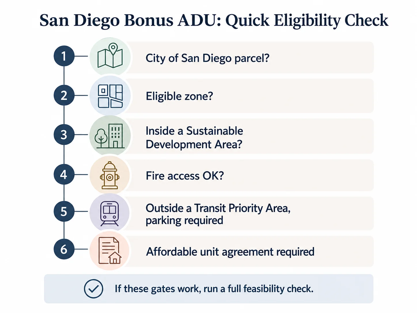 San Diego Bonus ADU quick eligibility check: 6 gates \u2014 City parcel, eligible zone, SDA status, fire access, TPA parking, affordable unit agreement