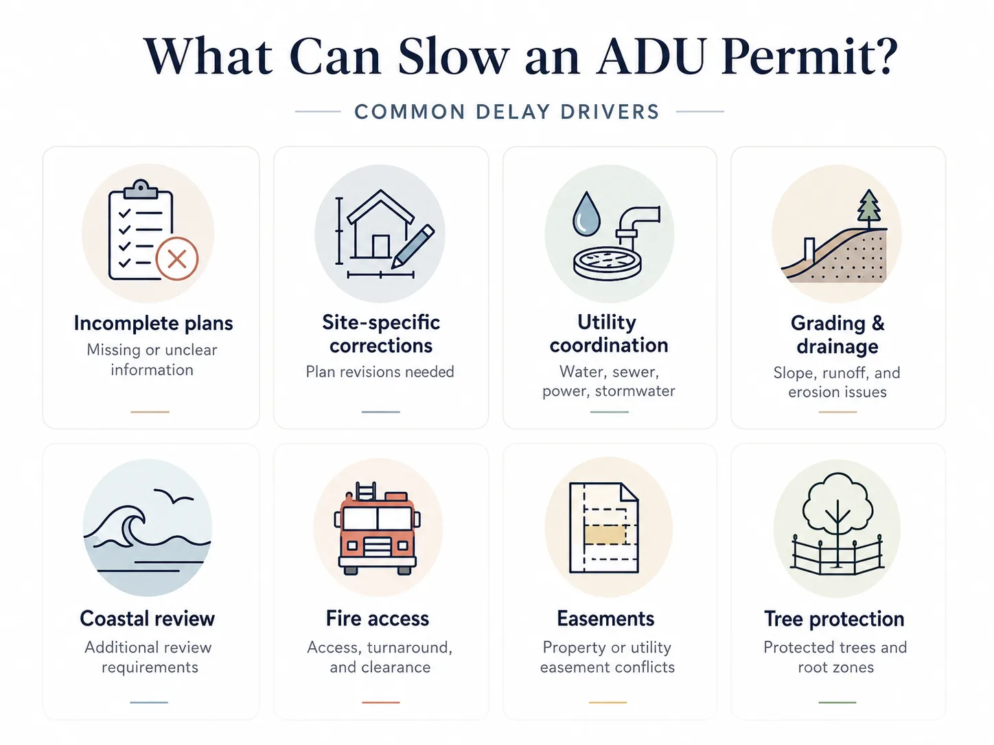 City of San Diego DSD permit workflow stages \u2014 intake, review, and issuance