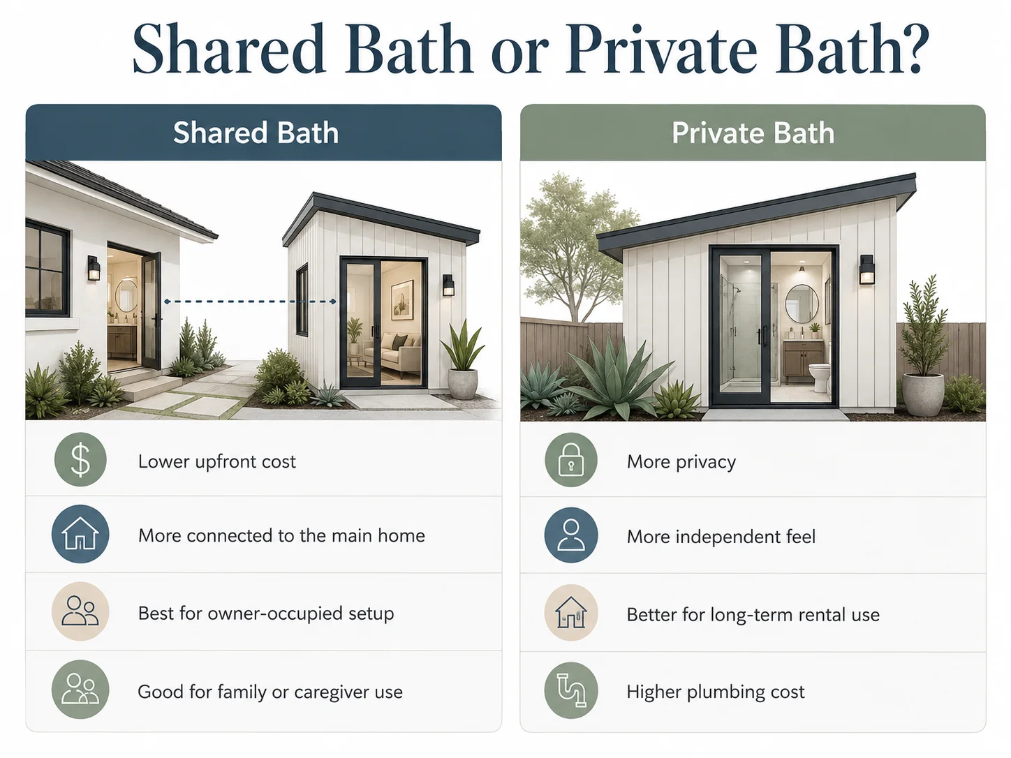 Flowchart comparing shared bath JADU versus private bath JADU in San Diego, showing AB 1154 owner-occupancy logic: shared bath requires owner-occupancy, private bath does not under the 2026 rule change