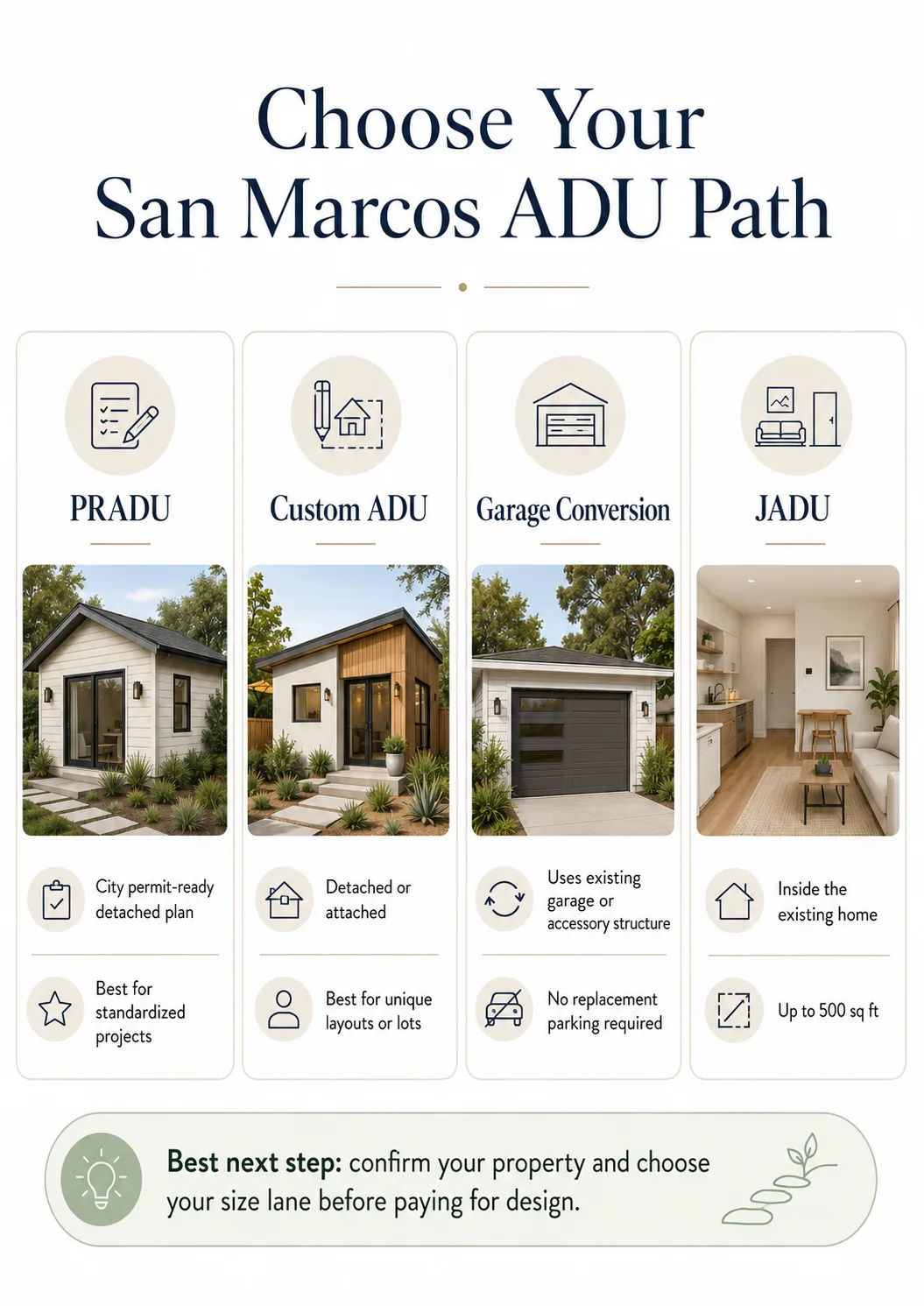 San Marcos ADU fee thresholds at five size cliffs — 500, 749, 800, 850, 1,000 sq ft