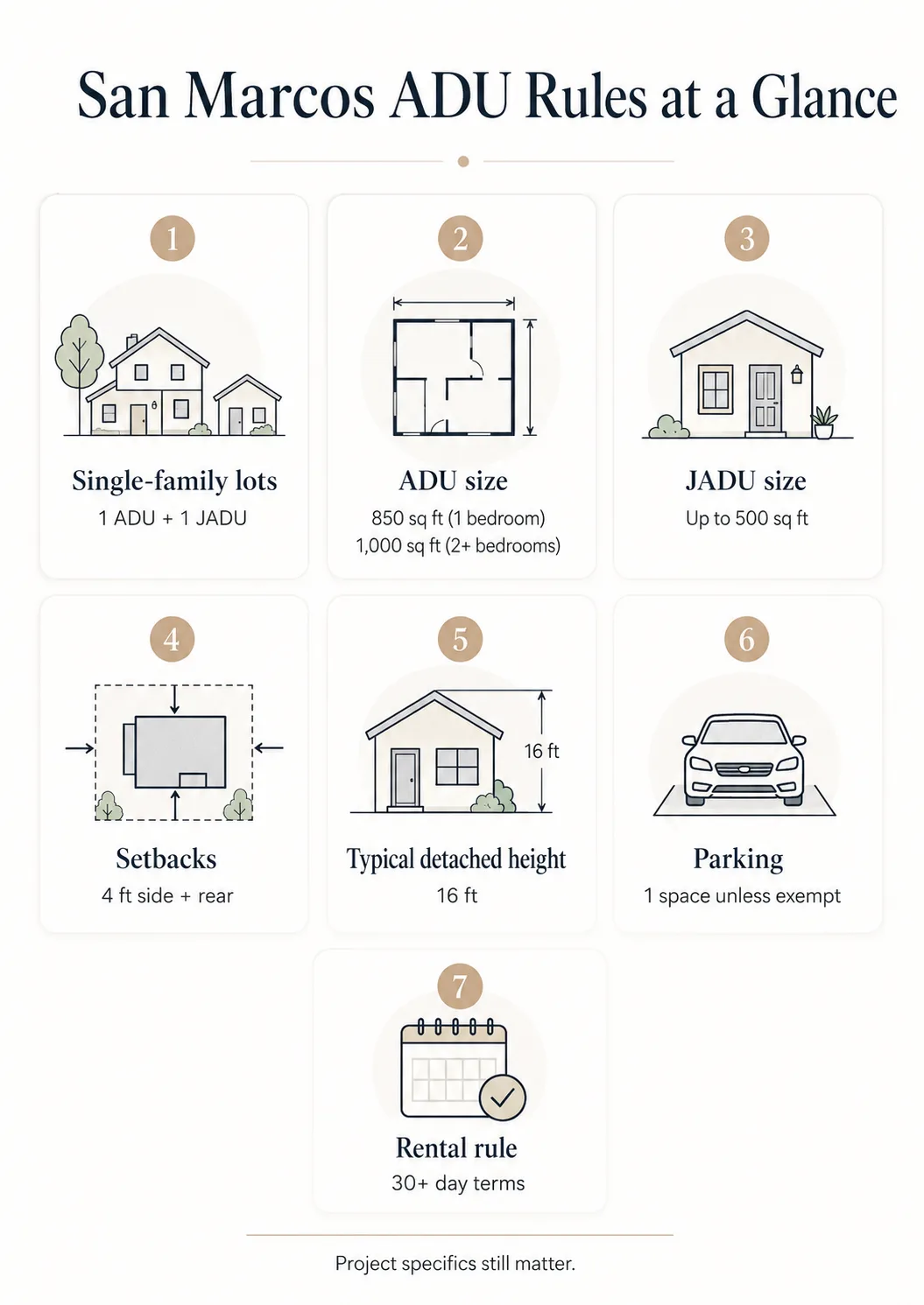 San Marcos ADU size rules at a glance — 850/1,000 sq ft caps, JADU 500 sq ft, state 800-sq-ft protected path