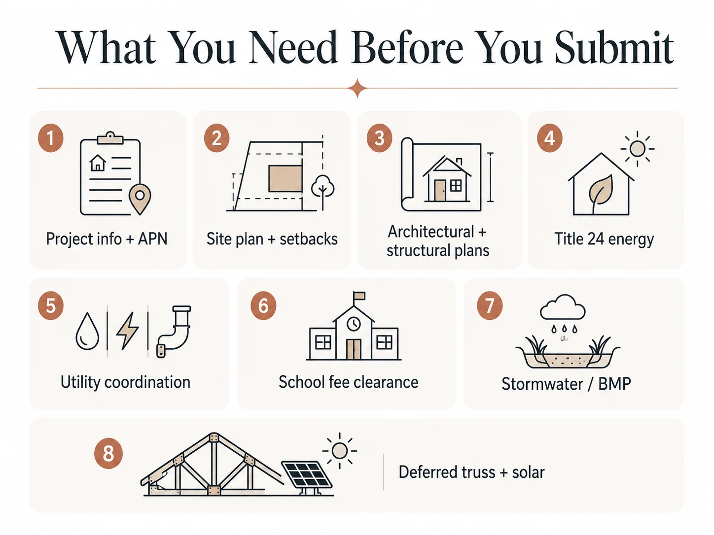 San Marcos ADU permit process 7-step submittal checklist infographic