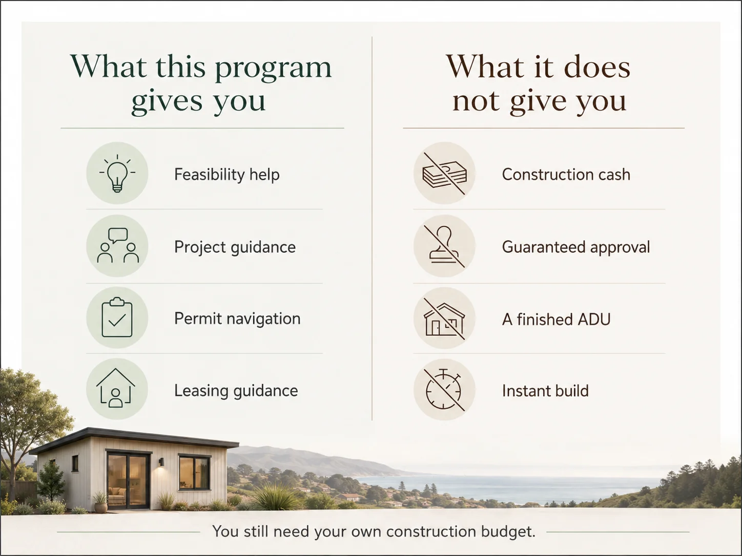 Infographic comparing what the Santa Cruz County ADU Incentives Program gives you (feasibility help, project guidance, permit navigation, leasing guidance) versus what it does not give you (construction cash, guaranteed approval, a finished ADU, instant build)