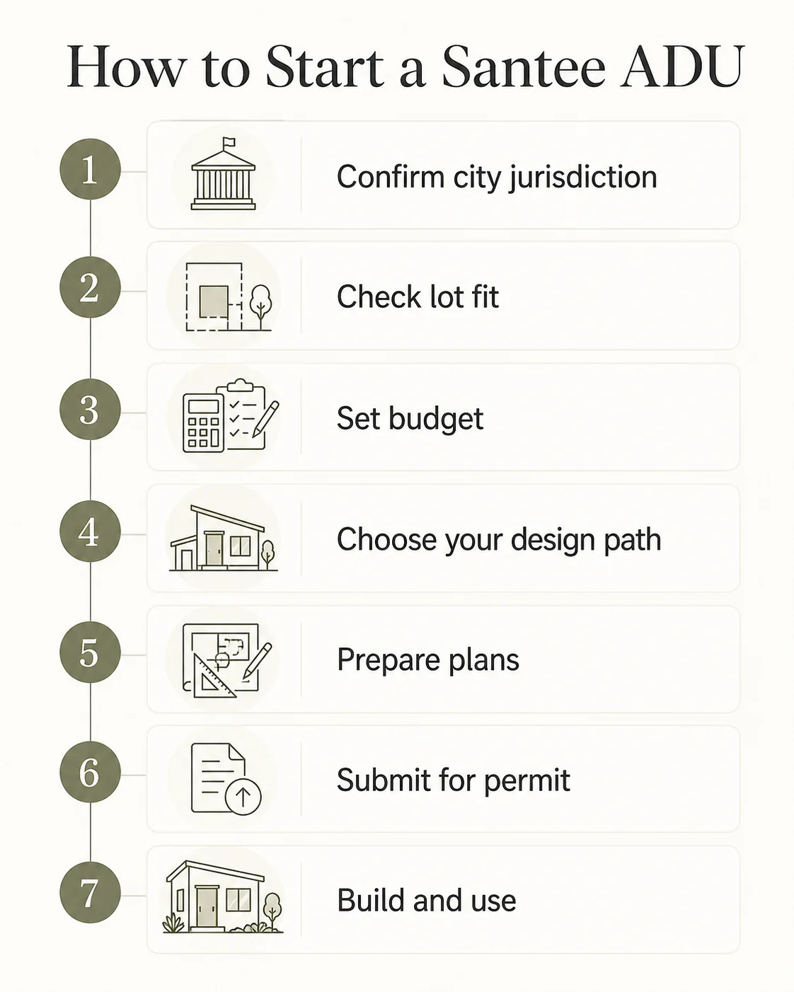 Seven-step checklist for how to start a Santee ADU project: confirm jurisdiction, check lot fit, set budget, choose design path, verify utilities, submit via Santee Portal, manage corrections